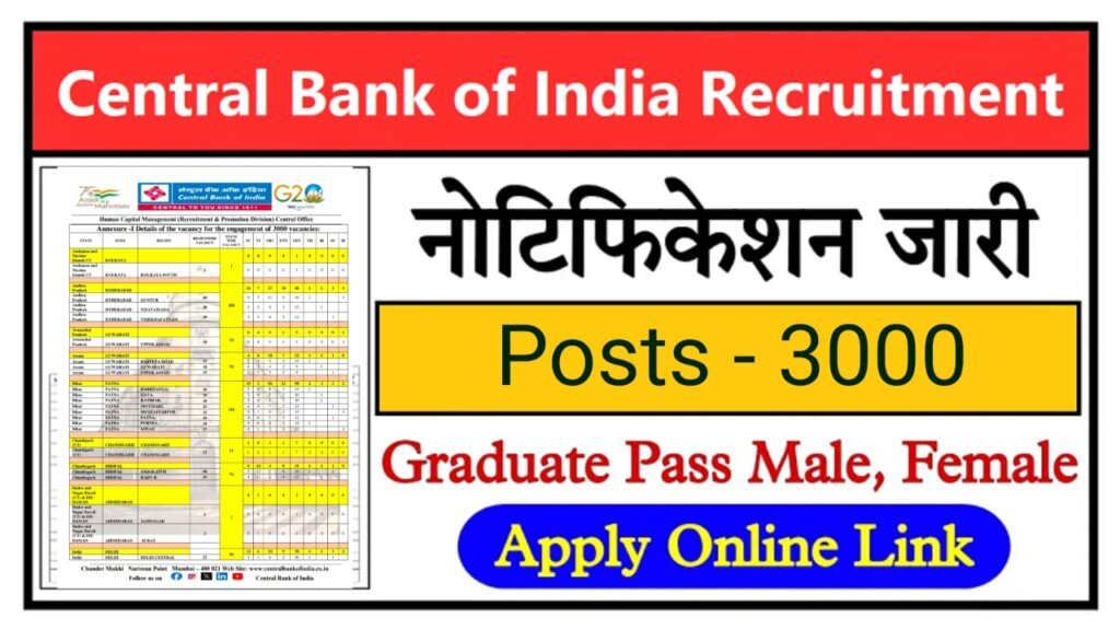 Central Bank of India apprentice recruitment 2024 Notification Pdf Download, Apply Online, Syllabus, Exam Pattern, Salary